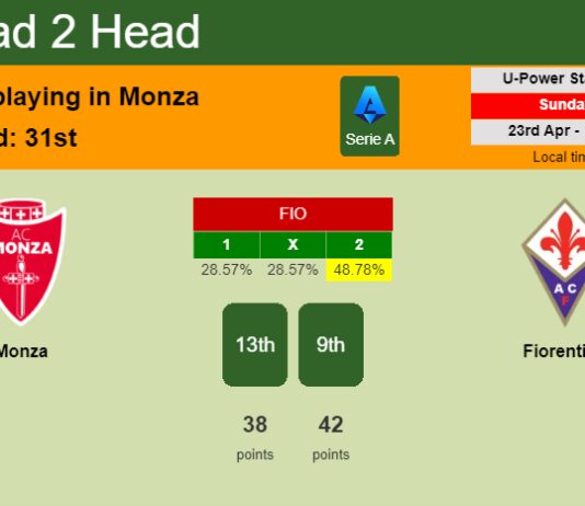 H2H, prediction of Monza vs Fiorentina with odds, preview, pick, kick-off time 23-04-2023 - Serie A