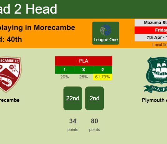 H2H, prediction of Morecambe vs Plymouth Argyle with odds, preview, pick, kick-off time 07-04-2023 - League One