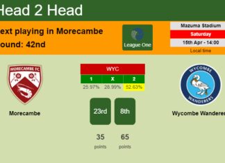 H2H, prediction of Morecambe vs Wycombe Wanderers with odds, preview, pick, kick-off time 15-04-2023 - League One