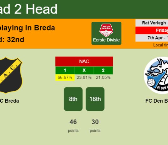 H2H, prediction of NAC Breda vs FC Den Bosch with odds, preview, pick, kick-off time 07-04-2023 - Eerste Divisie