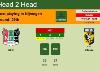 H2H, prediction of NEC vs Vitesse with odds, preview, pick, kick-off time 16-04-2023 - Eredivisie