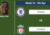 FANTASY PREMIER LEAGUE. Naby Keïta statistics before facing Chelsea on Tuesday 4th of April for the 14th week.