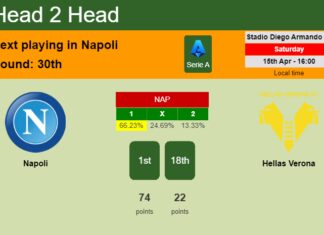 H2H, prediction of Napoli vs Hellas Verona with odds, preview, pick, kick-off time 15-04-2023 - Serie A