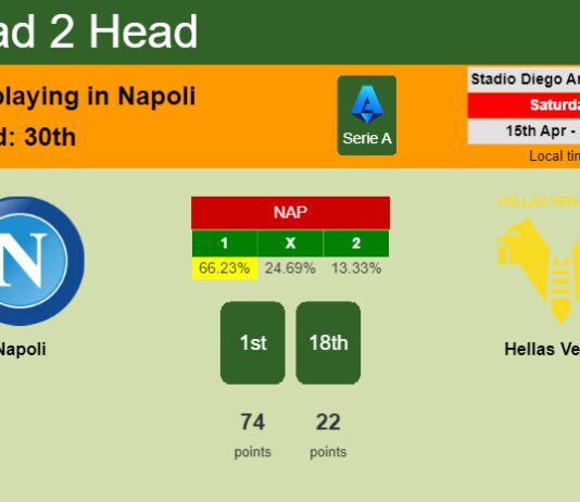 H2H, prediction of Napoli vs Hellas Verona with odds, preview, pick, kick-off time 15-04-2023 - Serie A