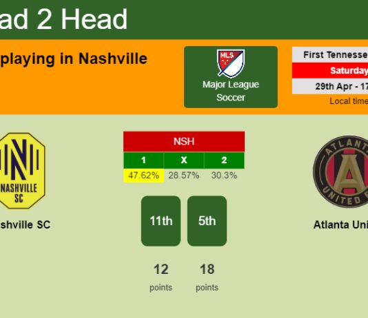 H2H, prediction of Nashville SC vs Atlanta United with odds, preview, pick, kick-off time 29-04-2023 - Major League Soccer