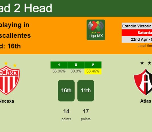 H2H, prediction of Necaxa vs Atlas with odds, preview, pick, kick-off time 21-04-2023 - Liga MX