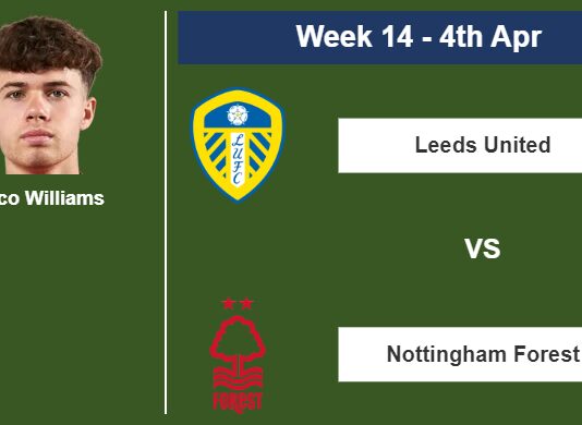FANTASY PREMIER LEAGUE. Neco Williams statistics before facing Leeds United on Tuesday 4th of April for the 14th week.