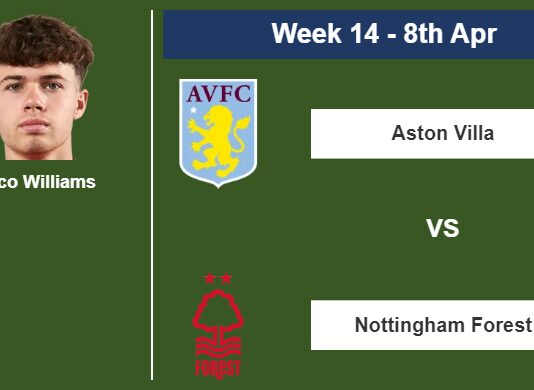 FANTASY PREMIER LEAGUE. Neco Williams statistics before facing Aston Villa on Saturday 8th of April for the 14th week.