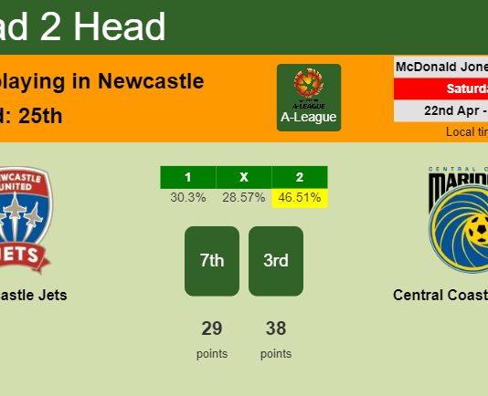 H2H, prediction of Newcastle Jets vs Central Coast Mariners with odds, preview, pick, kick-off time 22-04-2023 - A-League