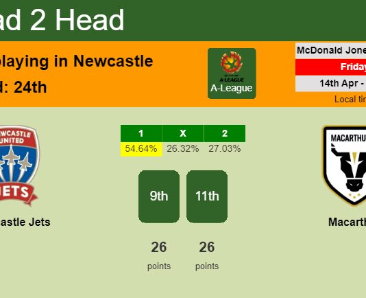 H2H, prediction of Newcastle Jets vs Macarthur with odds, preview, pick, kick-off time 14-04-2023 - A-League