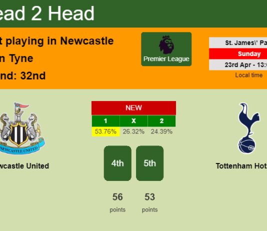 H2H, prediction of Newcastle United vs Tottenham Hotspur with odds, preview, pick, kick-off time 23-04-2023 - Premier League