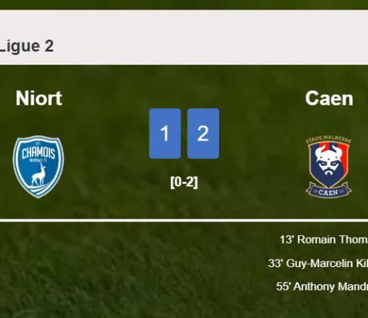 Caen prevails over Niort 2-1