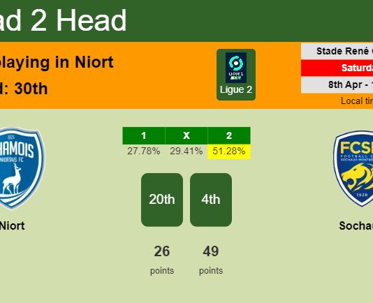 H2H, prediction of Niort vs Sochaux with odds, preview, pick, kick-off time 08-04-2023 - Ligue 2