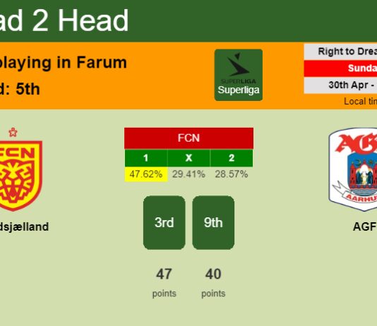 H2H, prediction of Nordsjælland vs AGF with odds, preview, pick, kick-off time 30-04-2023 - Superliga