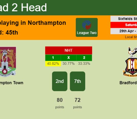 H2H, prediction of Northampton Town vs Bradford City with odds, preview, pick, kick-off time 29-04-2023 - League Two