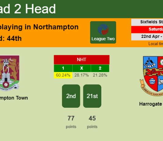 H2H, prediction of Northampton Town vs Harrogate Town with odds, preview, pick, kick-off time 22-04-2023 - League Two