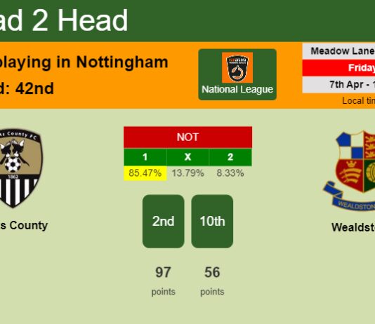H2H, prediction of Notts County vs Wealdstone with odds, preview, pick, kick-off time 07-04-2023 - National League