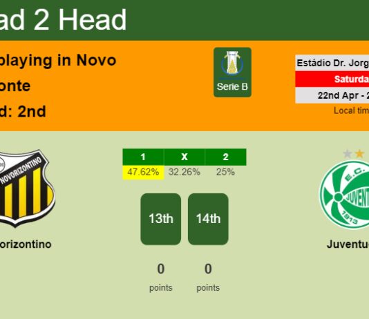 H2H, prediction of Novorizontino vs Juventude with odds, preview, pick, kick-off time 22-04-2023 - Serie B