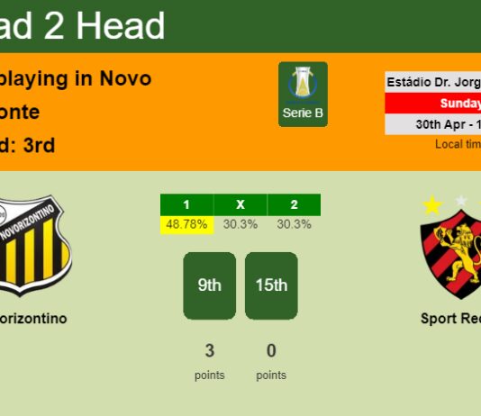 H2H, prediction of Novorizontino vs Sport Recife with odds, preview, pick, kick-off time 30-04-2023 - Serie B