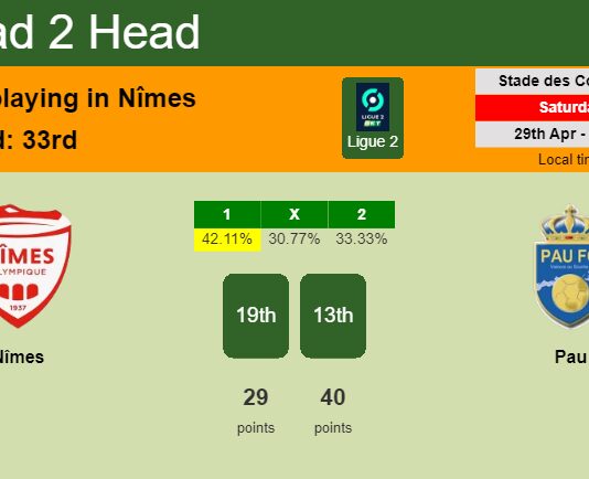 H2H, prediction of Nîmes vs Pau with odds, preview, pick, kick-off time 29-04-2023 - Ligue 2