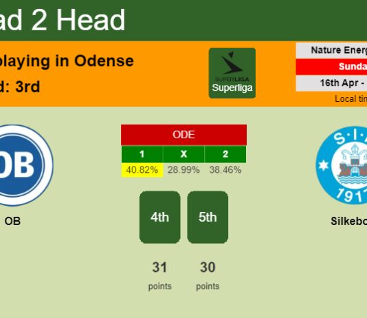 H2H, prediction of OB vs Silkeborg with odds, preview, pick, kick-off time 16-04-2023 - Superliga