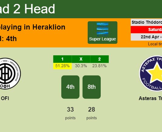 H2H, prediction of OFI vs Asteras Tripolis with odds, preview, pick, kick-off time 22-04-2023 - Super League