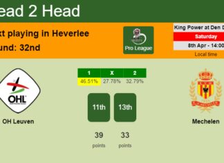H2H, prediction of OH Leuven vs Mechelen with odds, preview, pick, kick-off time 08-04-2023 - Pro League