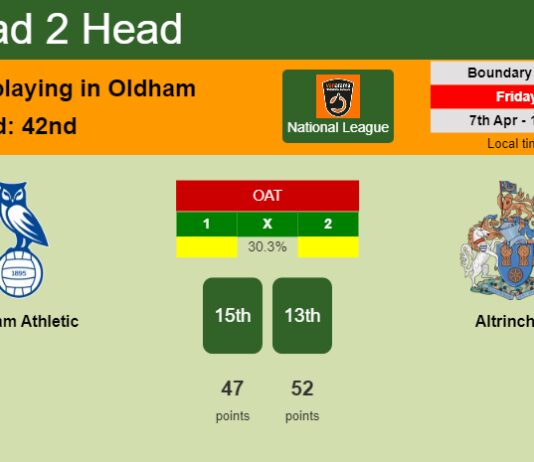 H2H, prediction of Oldham Athletic vs Altrincham with odds, preview, pick, kick-off time 07-04-2023 - National League