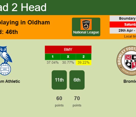 H2H, prediction of Oldham Athletic vs Bromley with odds, preview, pick, kick-off time 29-04-2023 - National League