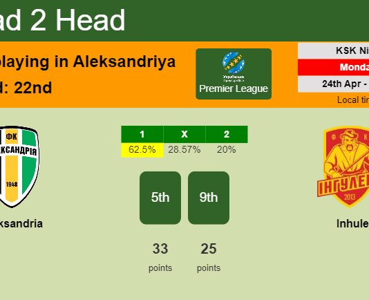 H2H, prediction of Oleksandria vs Inhulets with odds, preview, pick, kick-off time 24-04-2023 - Premier League