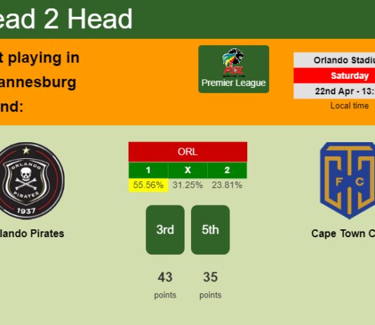 H2H, prediction of Orlando Pirates vs Cape Town City with odds, preview, pick, kick-off time 22-04-2023 - Premier League
