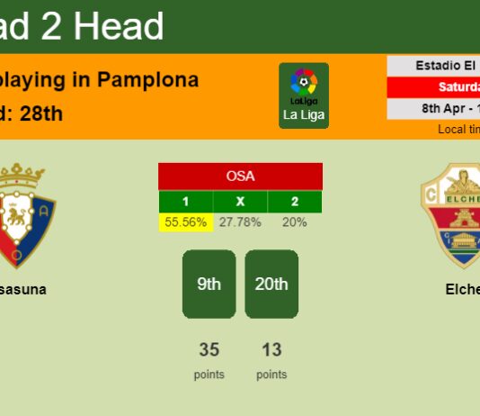 H2H, prediction of Osasuna vs Elche with odds, preview, pick, kick-off time 08-04-2023 - La Liga