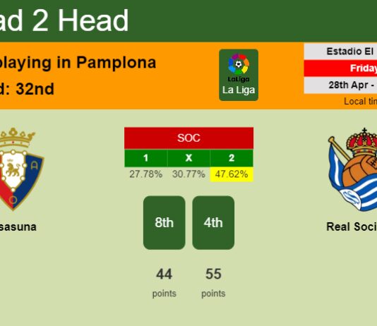 H2H, prediction of Osasuna vs Real Sociedad with odds, preview, pick, kick-off time 28-04-2023 - La Liga