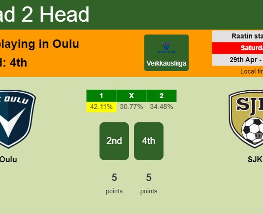 H2H, prediction of Oulu vs SJK with odds, preview, pick, kick-off time 29-04-2023 - Veikkausliiga