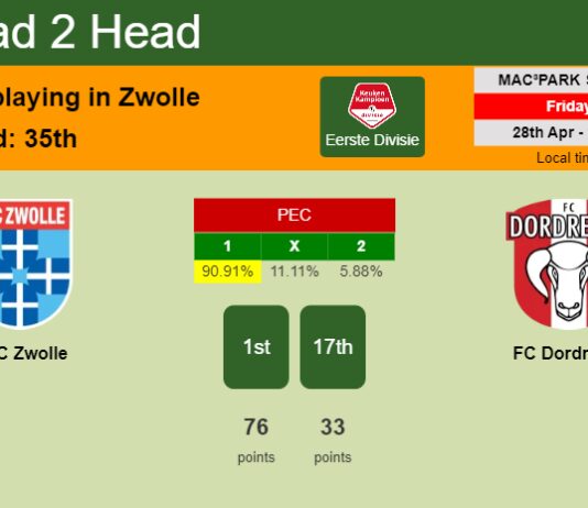 H2H, prediction of PEC Zwolle vs FC Dordrecht with odds, preview, pick, kick-off time 28-04-2023 - Eerste Divisie