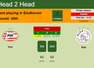 H2H, prediction of PSV vs Ajax with odds, preview, pick, kick-off time 23-04-2023 - Eredivisie