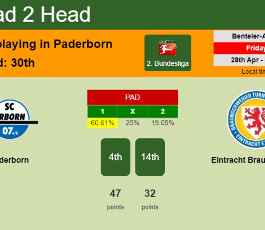 H2H, prediction of Paderborn vs Eintracht Braunschweig with odds, preview, pick, kick-off time 28-04-2023 - 2. Bundesliga