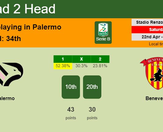 H2H, prediction of Palermo vs Benevento with odds, preview, pick, kick-off time 22-04-2023 - Serie B