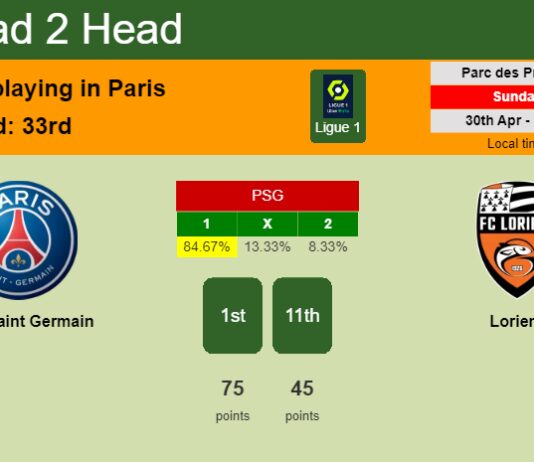 H2H, prediction of Paris Saint Germain vs Lorient with odds, preview, pick, kick-off time 30-04-2023 - Ligue 1