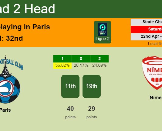 H2H, prediction of Paris vs Nîmes with odds, preview, pick, kick-off time 22-04-2023 - Ligue 2
