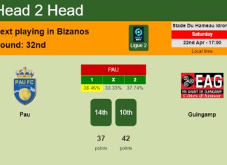 H2H, prediction of Pau vs Guingamp with odds, preview, pick, kick-off time 22-04-2023 - Ligue 2