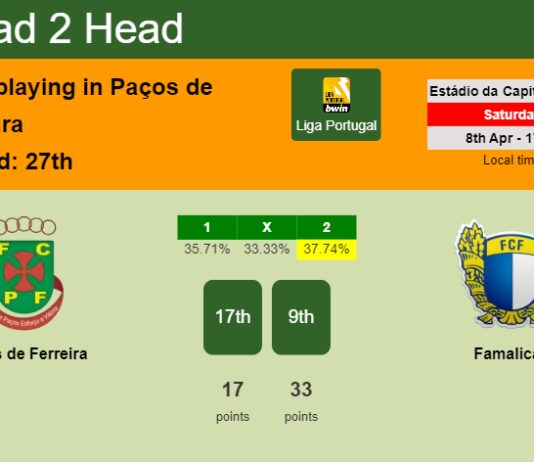 H2H, prediction of Paços de Ferreira vs Famalicão with odds, preview, pick, kick-off time 08-04-2023 - Liga Portugal