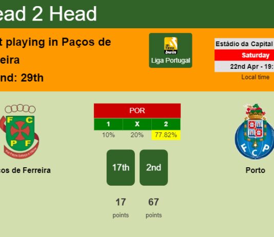 H2H, prediction of Paços de Ferreira vs Porto with odds, preview, pick, kick-off time 22-04-2023 - Liga Portugal