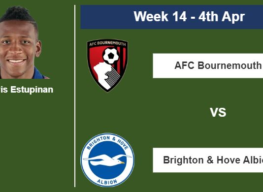 FANTASY PREMIER LEAGUE. Pervis Estupinan statistics before facing AFC Bournemouth on Tuesday 4th of April for the 14th week.