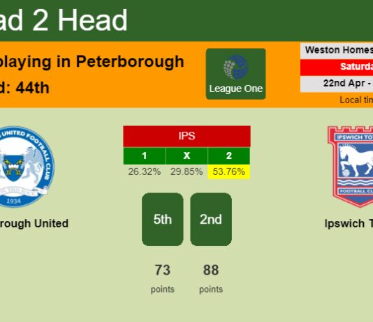 H2H, prediction of Peterborough United vs Ipswich Town with odds, preview, pick, kick-off time 22-04-2023 - League One