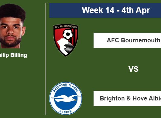 FANTASY PREMIER LEAGUE. Philip Billing statistics before facing Brighton & Hove Albion on Tuesday 4th of April for the 14th week.