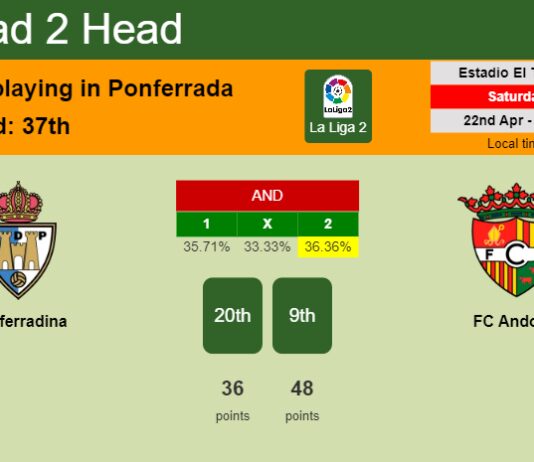 H2H, prediction of Ponferradina vs FC Andorra with odds, preview, pick, kick-off time 22-04-2023 - La Liga 2