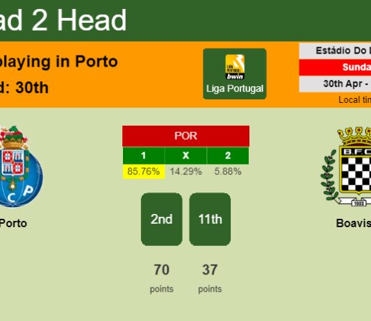 H2H, prediction of Porto vs Boavista with odds, preview, pick, kick-off time 30-04-2023 - Liga Portugal