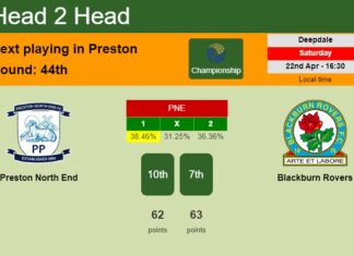 H2H, prediction of Preston North End vs Blackburn Rovers with odds, preview, pick, kick-off time 22-04-2023 - Championship