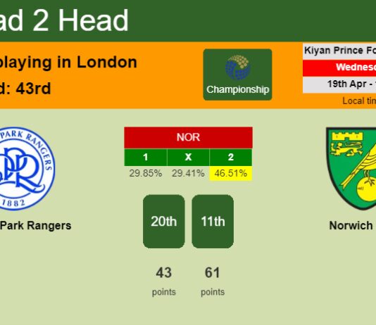H2H, prediction of Queens Park Rangers vs Norwich City with odds, preview, pick, kick-off time 19-04-2023 - Championship